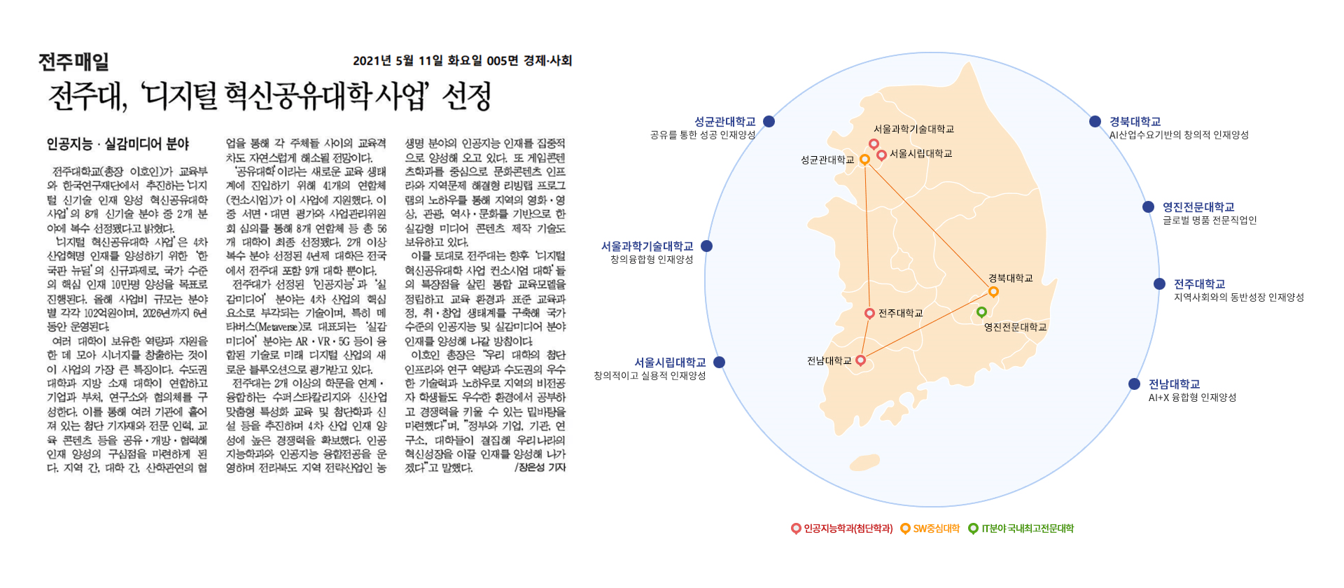 전주대학교 인공지능학과